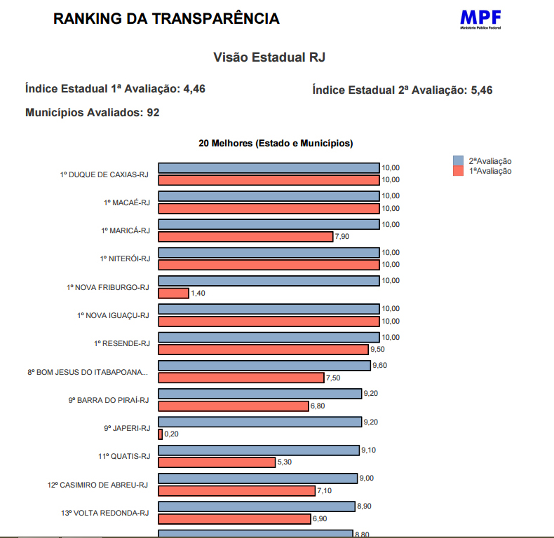 raking transparência