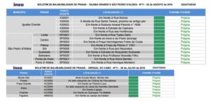 5. Praias Impróprias SITE 2 - Reprodução